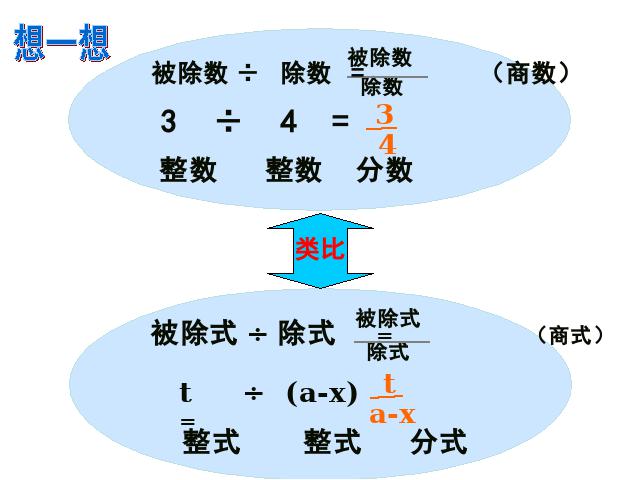 初二上册数学15.1分式从分数到分式数学公开课第5页