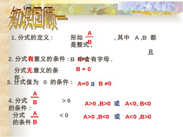 初二上册数学数学第15章分式复习题15ppt原创课件（）第2页