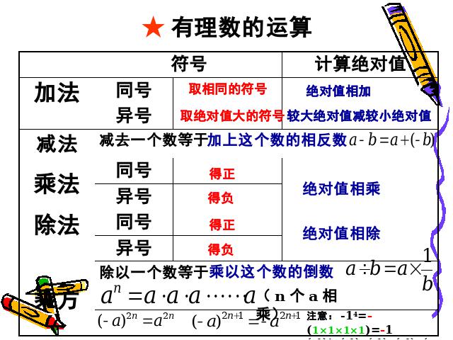 初二上册数学数学《期末资料总复习》教研课第7页