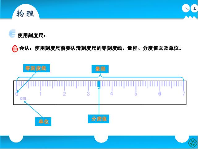 初二上册物理物理1.1长度和时间的测量优秀获奖第7页