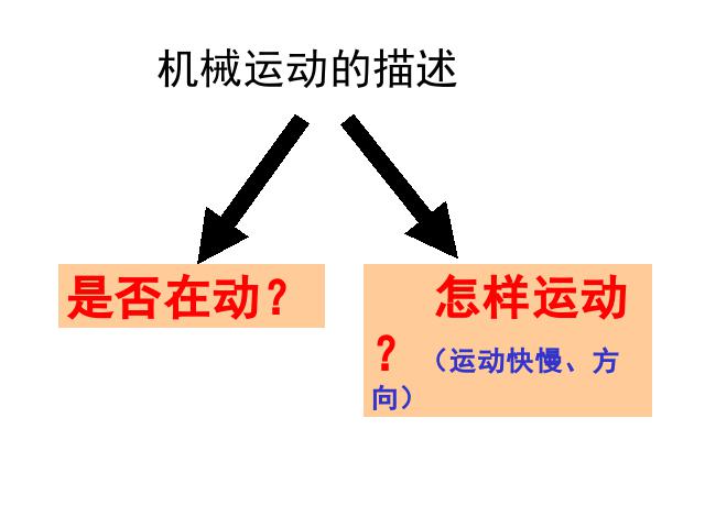 初二上册物理物理1.2运动的描述教研课第8页