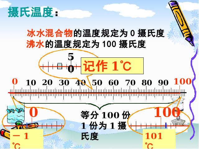 初二上册物理物理教研课ppt3.1温度课件第10页