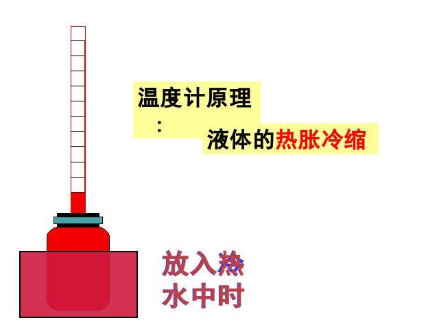 初二上册物理3.1温度PPT教学自制课件(物理)第4页