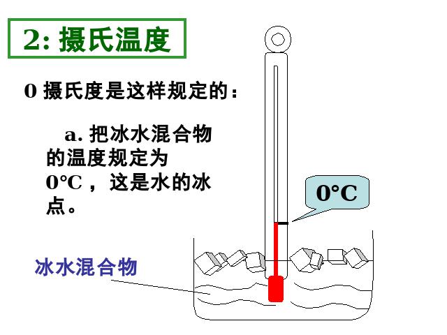 初二上册物理3.1温度PPT教学自制课件(物理)第6页