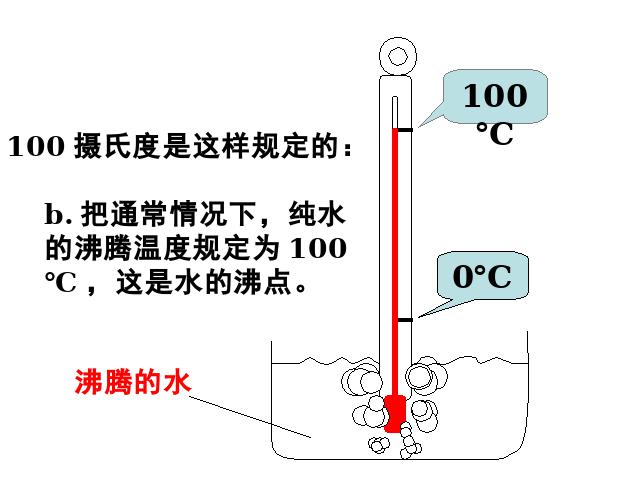 初二上册物理3.1温度PPT教学自制课件(物理)第7页