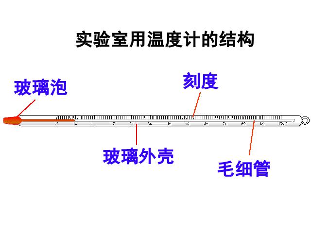 初二上册物理3.1温度PPT教学自制课件(物理)第9页