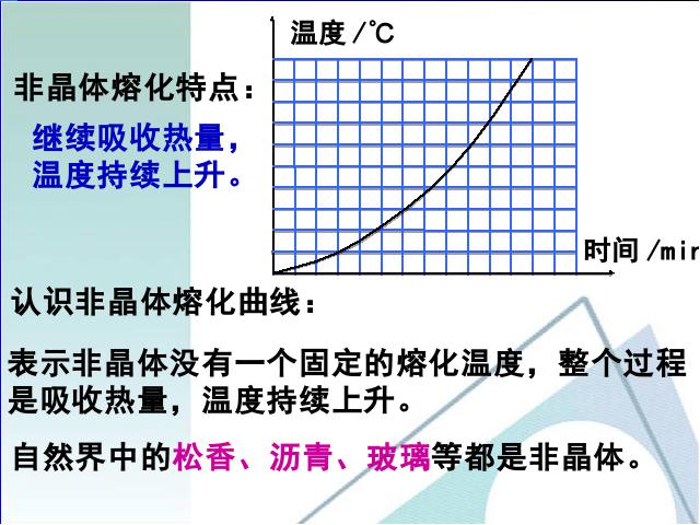 初二上册物理物理公开课ppt3.2熔化和凝固课件第10页