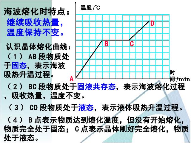 初二上册物理物理公开课ppt3.2熔化和凝固课件第8页