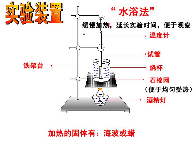 初二上册物理物理3.2熔化和凝固优秀获奖第10页