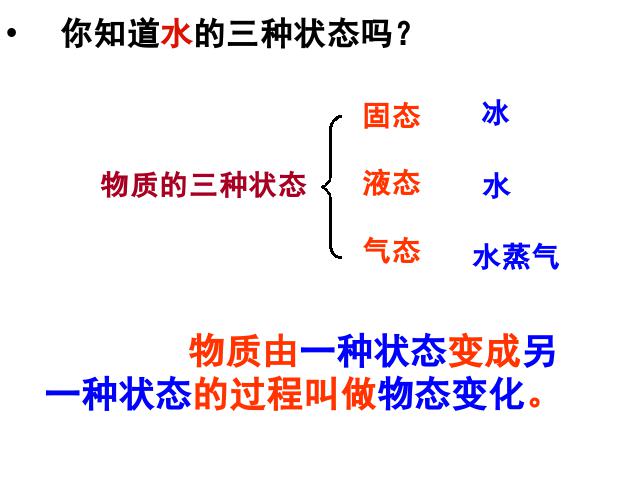 初二上册物理物理3.2熔化和凝固优秀获奖第2页