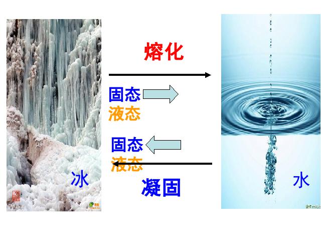 初二上册物理物理3.2熔化和凝固优秀获奖第4页