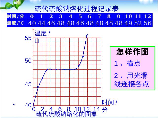 初二上册物理物理3.2熔化和凝固精品第5页