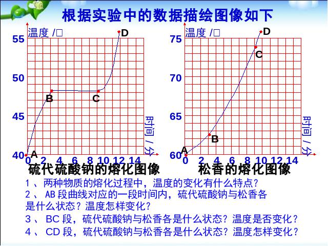 初二上册物理物理3.2熔化和凝固精品第9页