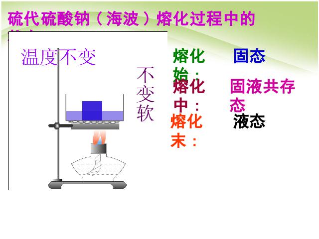 初二上册物理物理3.2熔化和凝固优质课第6页