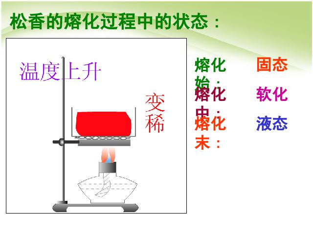 初二上册物理物理3.2熔化和凝固优质课第8页