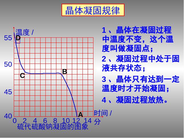 初二上册物理物理3.2熔化和凝固ppt原创课件（）第10页