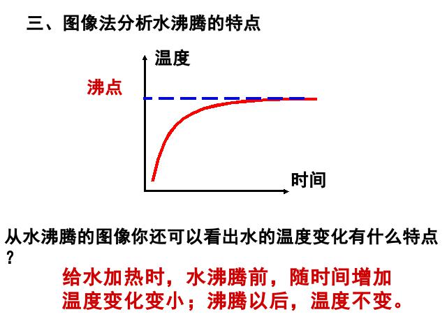 初二上册物理精品课件3.3汽化和液化ppt第10页