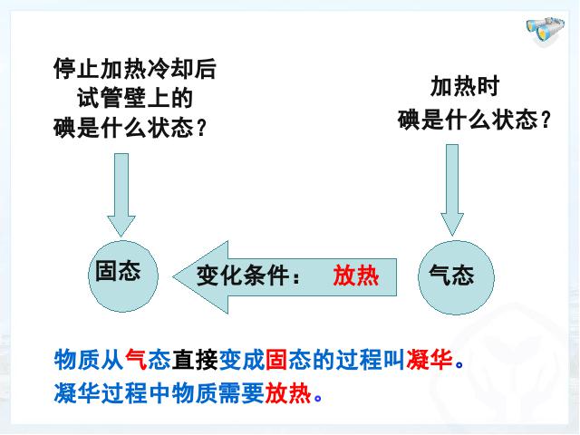 初二上册物理物理教研课ppt3.4升华和凝华课件第5页