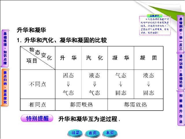 初二上册物理物理3.4升华和凝华ppt比赛获奖教学课件第6页