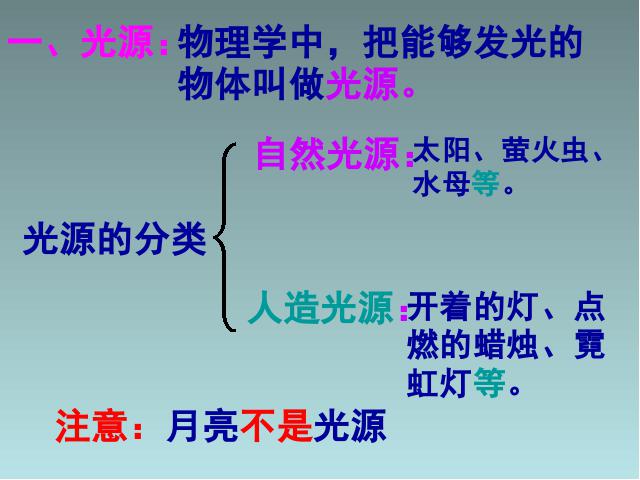 初二上册物理物理4.1光的直线传播教研课第6页