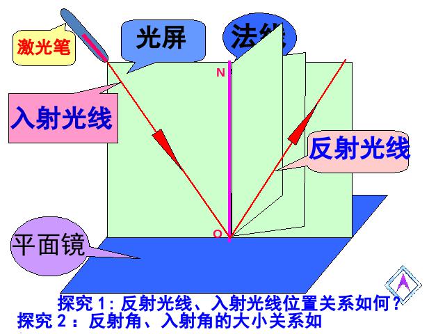 初二上册物理物理4.2光的反射教研课第4页