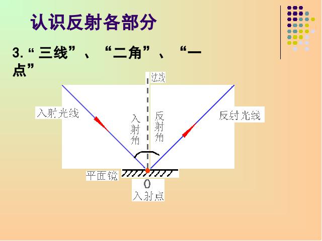 初二上册物理课件4.2光的反射原创ppt（物理）第10页