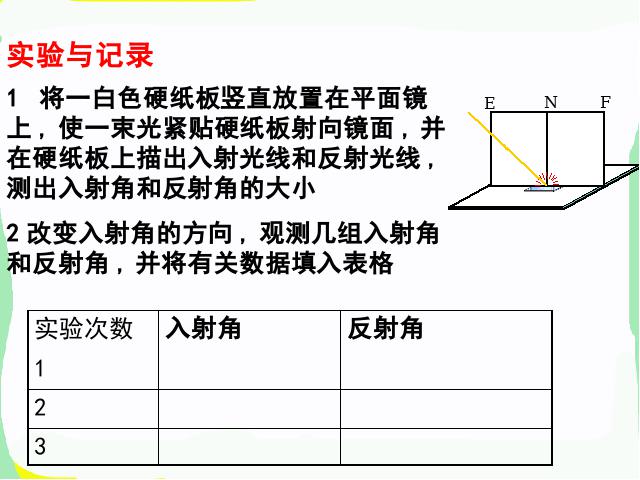 初二上册物理精品课件4.2光的反射ppt第7页