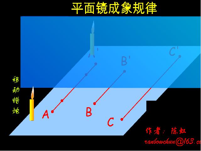 初二上册物理物理4.3平面镜成像教研课第5页