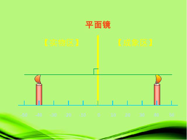 初二上册物理物理教研课ppt4.3平面镜成像课件第5页