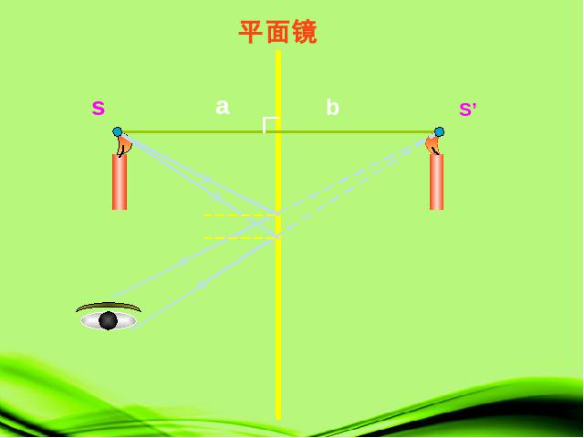 初二上册物理物理教研课ppt4.3平面镜成像课件第6页