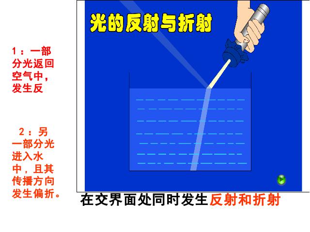 初二上册物理物理4.4光的折射上课下载第8页