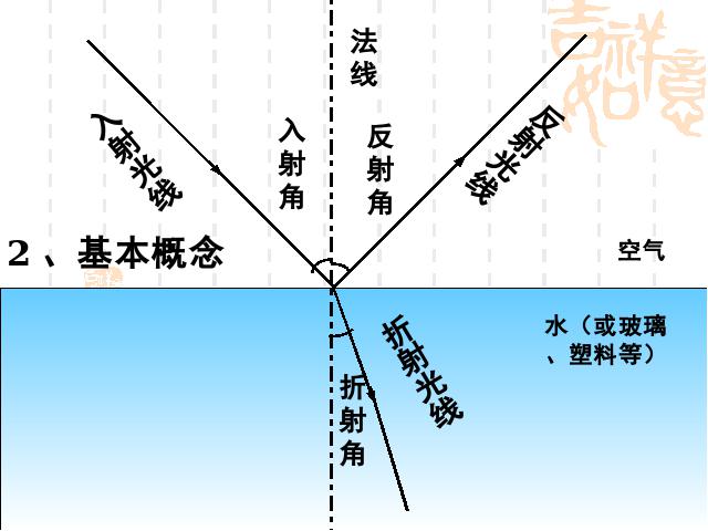 初二上册物理物理教研课ppt4.4光的折射课件第5页