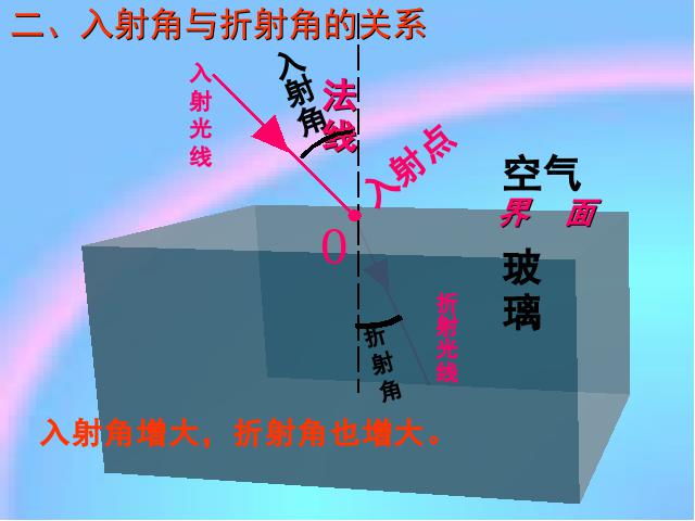 初二上册物理教学比赛获奖课件4.4光的折射ppt（物理）第8页