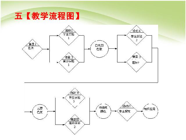 初二上册物理物理4.5光的色散优质课第6页