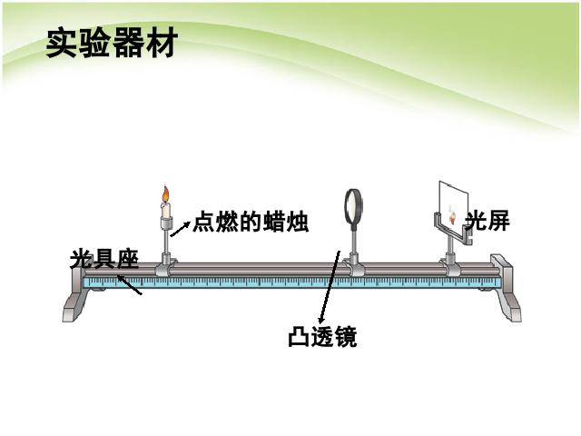 初二上册物理物理5.3凸透镜成像的规律优质课第3页