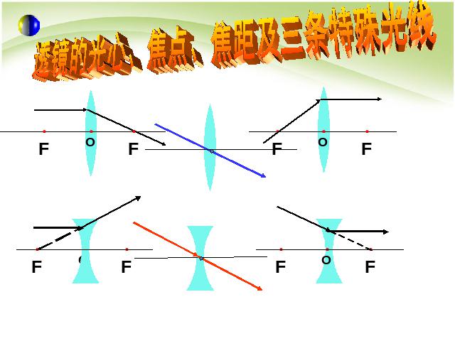 初二上册物理物理5.3凸透镜成像的规律优质课第7页