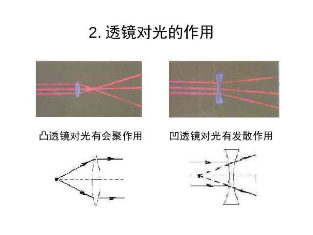 初二上册物理物理5.3凸透镜成像的规律ppt比赛获奖教学课件第2页