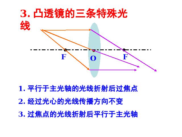 初二上册物理物理5.3凸透镜成像的规律ppt比赛获奖教学课件第3页