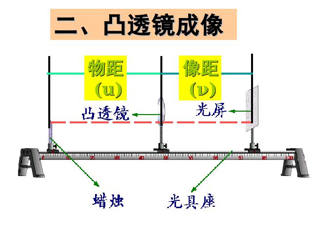 初二上册物理物理5.3凸透镜成像的规律ppt比赛获奖教学课件第4页