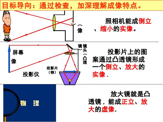 初二上册物理5.3凸透镜成像的规律PPT教学原创课件(物理)第3页