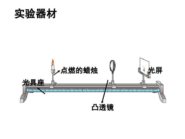 初二上册物理5.3凸透镜成像的规律物理公开课第2页