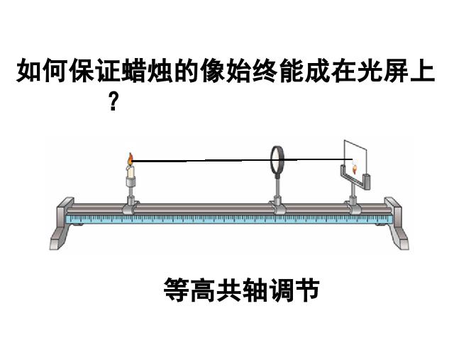 初二上册物理5.3凸透镜成像的规律物理公开课第4页