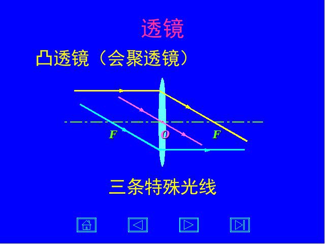 初二上册物理5.3凸透镜成像的规律物理公开课第5页