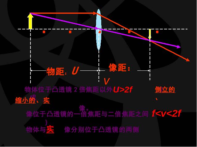 初二上册物理5.4眼睛和眼镜物理公开课第6页