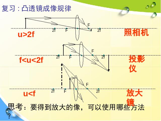 初二上册物理物理5.5显微镜和望远镜优秀获奖第2页