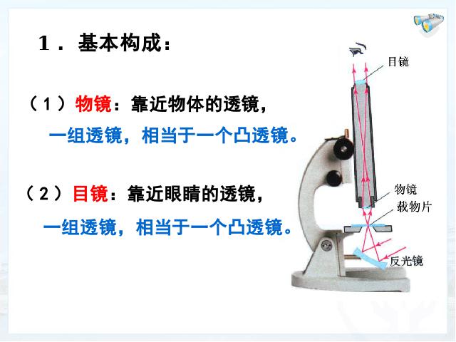 初二上册物理物理5.5显微镜和望远镜优质课ppt课件下载第5页