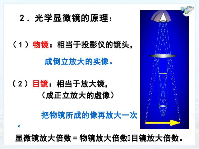 初二上册物理物理5.5显微镜和望远镜优质课ppt课件下载第6页