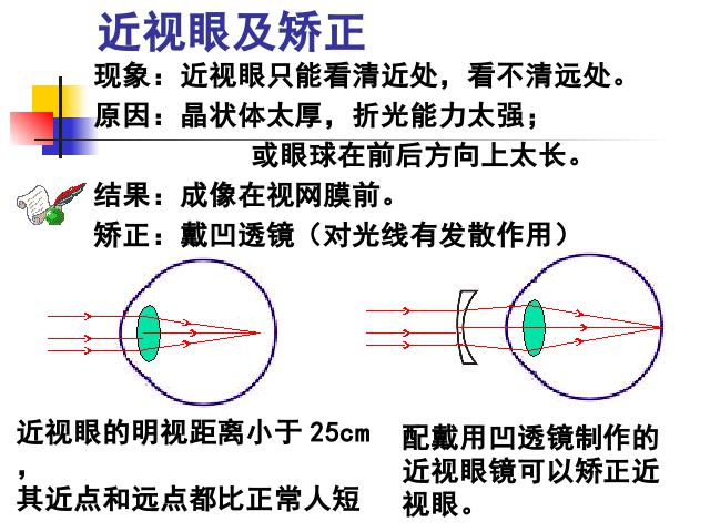 初二上册物理物理5.5显微镜和望远镜精品第10页