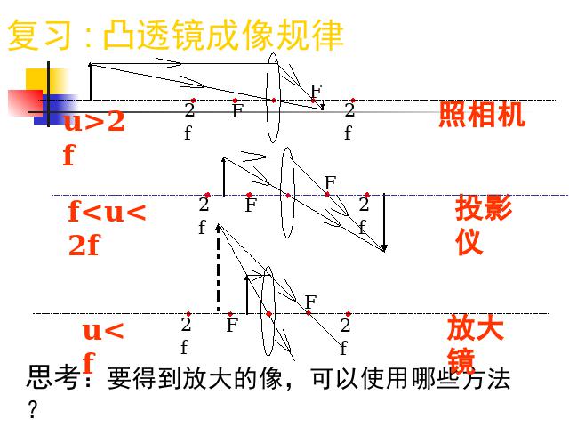 初二上册物理物理5.5显微镜和望远镜精品第2页