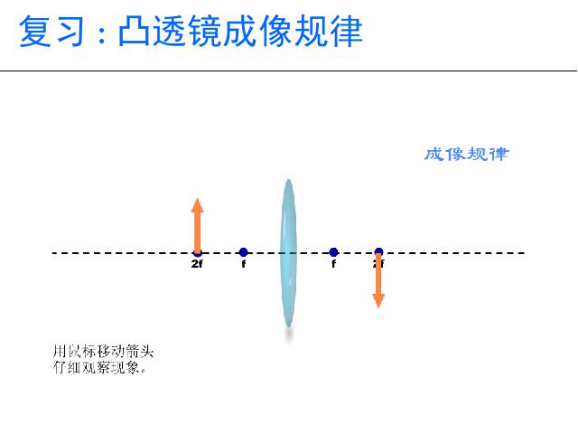 初二上册物理物理5.5显微镜和望远镜教研课第6页